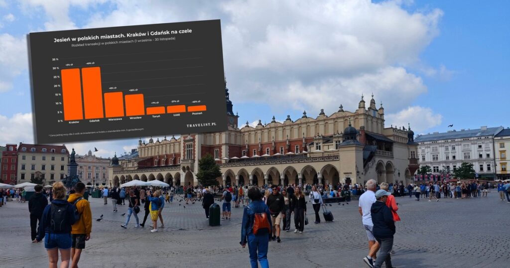 Najpopularniejsze_miasta_na_city_break_w_Polsce__K