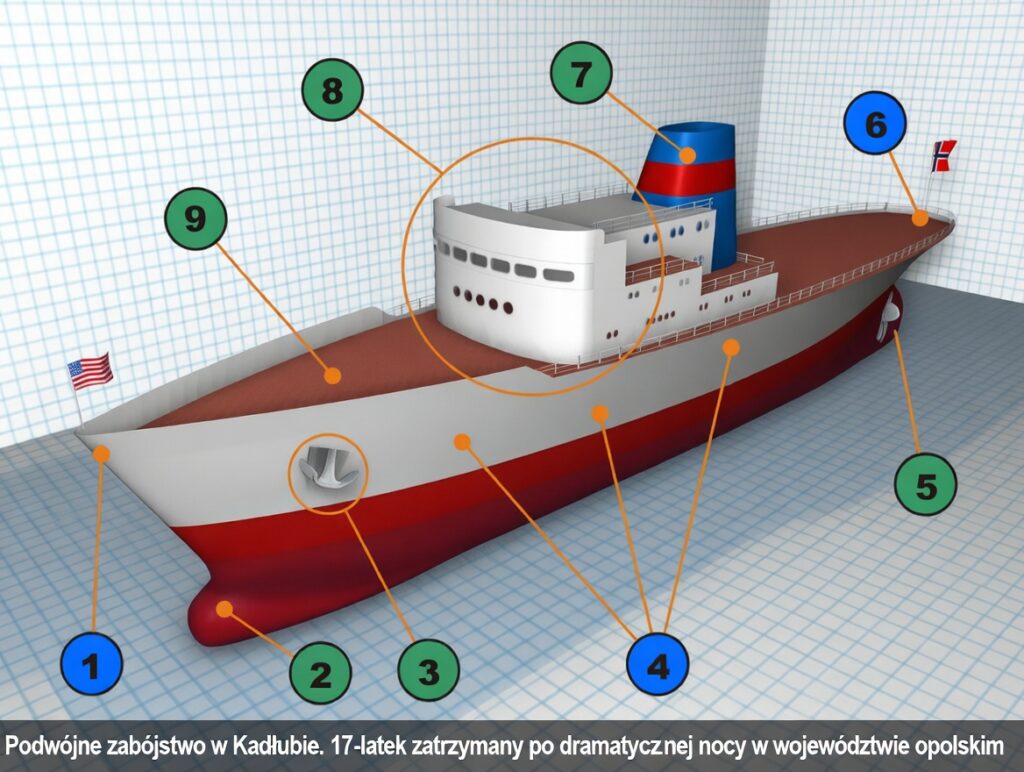 Podwójne zabójstwo w Kadłubie. 17-latek zatrzymany po dramatycznej nocy w województwie opolskim