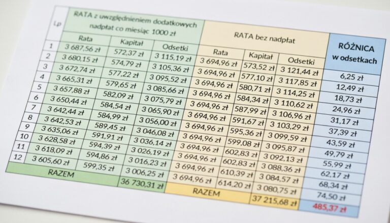 Jak nadpłacać kredyt hipoteczny? Przewodnik po oszczędzaniu