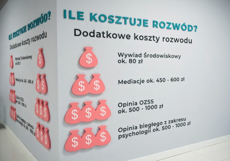 Ile kosztuje rozwód w 2025? Pełny rozkład kosztów krok po kroku
